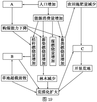 能源与人口关系_从能源看 崛起