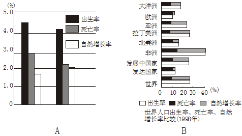 人口的增长模式和基本特征_人口增长模式图(3)