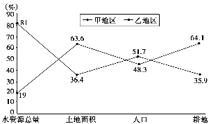 分水人口总数_青花分水图案(3)