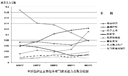 中国人口约几亿人_2011年中国人口约13.5亿 网民规模约4.85亿(3)