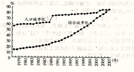 人口城镇化是什么意思_图说新闻 新城傍高铁 多地已成 鬼城