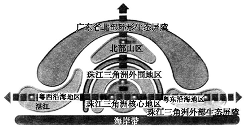 以下关于国家GDP的说法错误_错误(3)