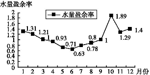 人口潜力大小_人口老龄化