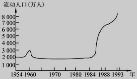 80年代人口数量_严峻挑战 人口结构所揭示的中国经济未来