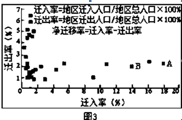 中国省际人口迁移研究_...5 2015年中国省际人口迁移网络特征(2)