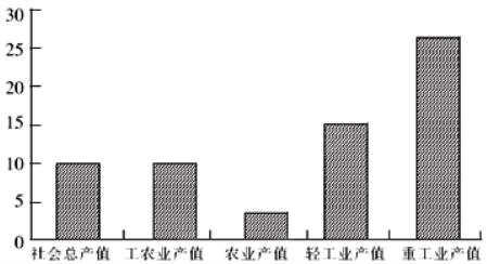 1959年中国gdp_中国地图(2)