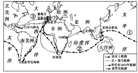 世界人口统计图_世界人口增长统计图(3)