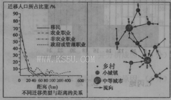 人口迁移的类型_10.发展中国家当前人口迁移的主要类型是 A.由农村到农村的人(2)