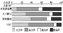 中国耕地人口总数_...回答问题 我国耕地变化情况表 年份 人口总量 万人 耕地