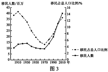 占总人口的比例达11_...不同年龄阶段的人口占总人口的百分比.读图完成11 12题