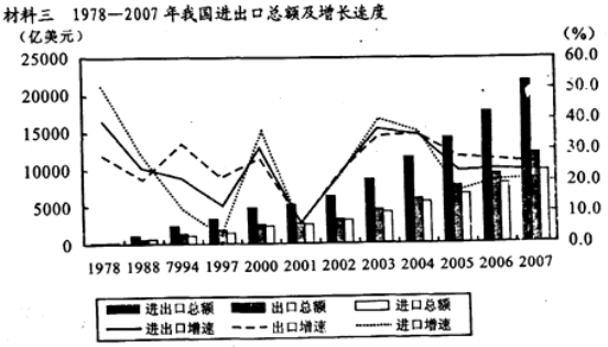 世界各国从古至今gdp变化视频_上半年GDP出炉 各省区市 富可敌国 广东 西班牙(3)