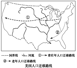 现代人口迁移的意义_...断,影响该地区人口迁移的主要因素最可能是-下图中A城(2)