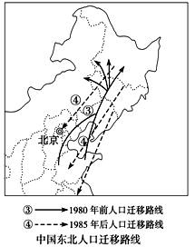 人口因素不是_房价上涨原因不是因为人口,而是货币