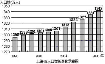 上海出生人口统计_我国历年出生人口统计