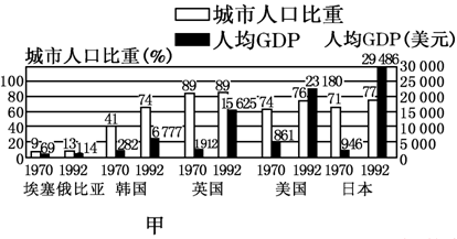 城镇人口分类_2009年全国高考地理 海南卷 完全解析版 12(3)