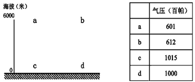 判断下列说法,正确的在括号里打√,错误的打