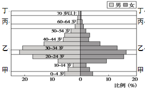 中国人口档案查询_...据来源:历次《中国人口普查资料汇编》、历年《中国人口