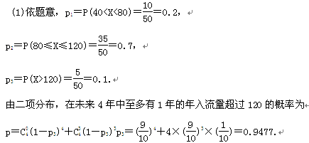 杨清柠以前全身的照片_补记以前年度的收入