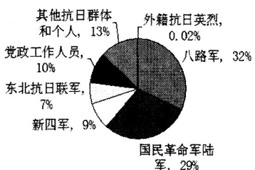 西战人口(2)