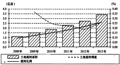 人口空心化_农村空心化(2)