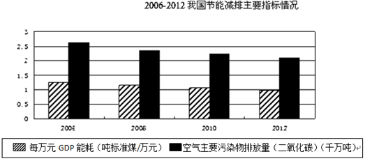 2019年 万元gdp能耗_2019年中国gdp增长率