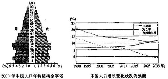 中国人口寿命平均年龄_1950年中国人口的平均预期寿命男性仅为40岁,女性仅为