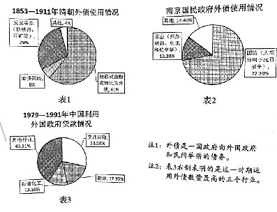 推动gdp啥意思_有意思的图片(2)