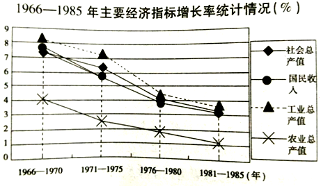 美国B对应的GDP是多少_十九世纪美国gdp曲线(3)