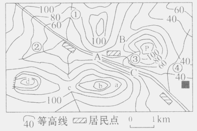 ( )判读图中地形部位名称