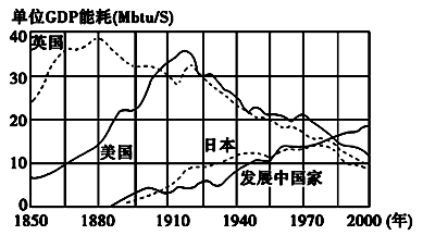 黄冈人口增长_黄冈师范学院(3)