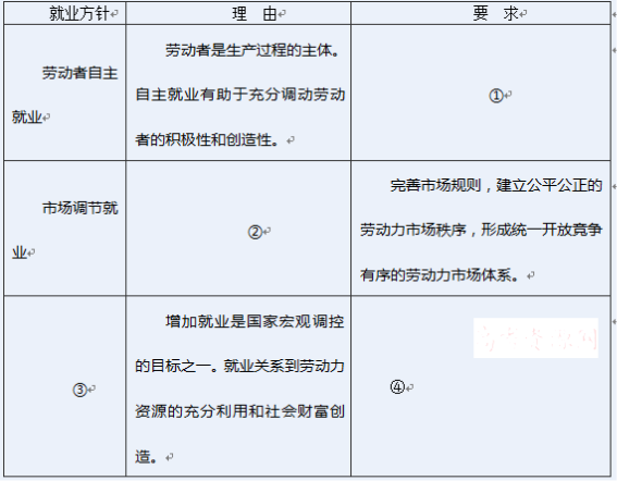 人口问题月考试题_09年高考试题调研 人口问题(2)