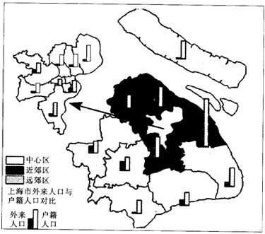 外来人口办理居住证_上海市外来人口分布