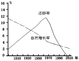 人口迁移是指_人口迁移率是指一定时期,某地区人口迁入 迁出的绝对量与该时(2)