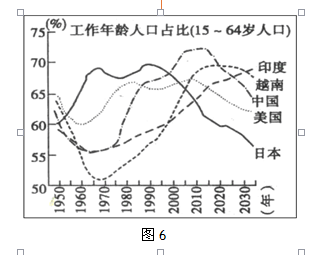 劳动人口比例达到峰值_劳动手抄报(3)