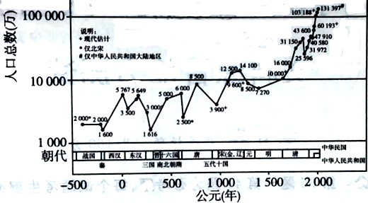 人口构成情况统计表_实验室人员结构情况统计表 实验室人员结构情况统计表(3)