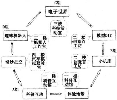 将人口分类_人口普查(2)