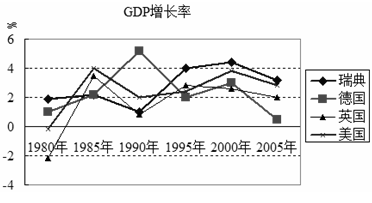 近年m2增长率与gdp增长率比值_m1与m2的增长率曲线图(3)