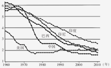 世界人口数字_三个数字,三问非洲人口增长(2)