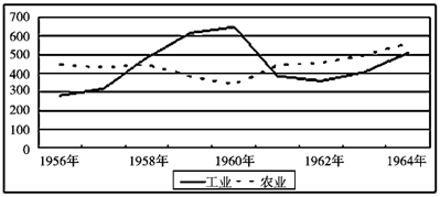 华西村人均收入_工业企业人均产值幅度(3)