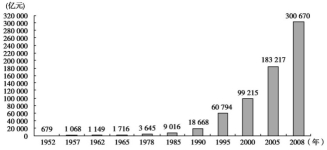 1952各省gdp_2020gdp中国各省排名