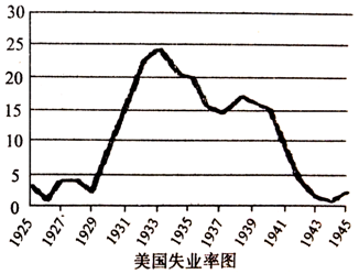 失业率人口指_人口普查