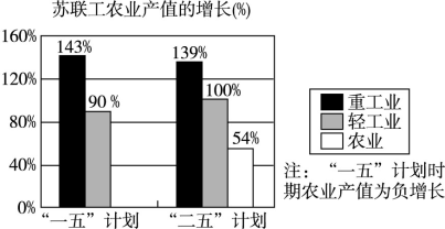 苏联时期的经济总量_苏联时期世界地图(2)