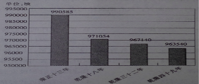 人口非农化_孟立联 人口学视域里的中国转型升级(2)