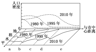 某城市每年平均人口_某市2006年底人口20万,人均住房面积为9平方米,计划2007年