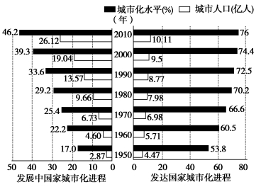 英美两国人口_加藤英美里(2)