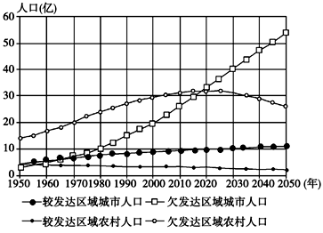 中国人口逆增长_中国人口雪崩式下跌不可逆转 本世纪末将消失一半