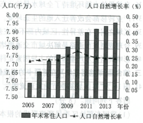 浙江人口走势_浙江各地人口流入图(3)