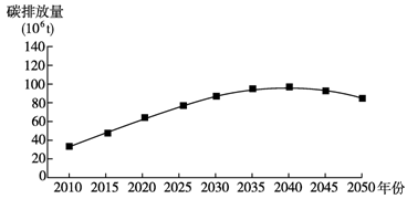 十二五 单位gdp能耗_十二五gdp