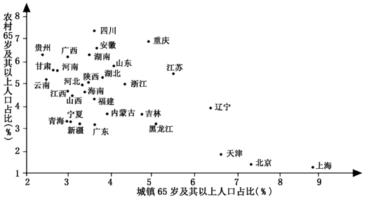 我国城乡人口比例_...两类不同国家城市化发展情况统计图 ,以及 我国城市人口(2)