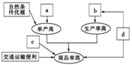 每农业人口平均耕地面积_下图为四个地区农业人口平均每100人拥有的耕地面积